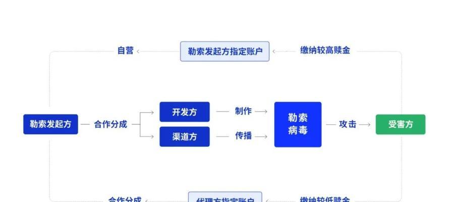 如何应对常见网站攻击（认识不同类型的攻击手段，保护你的网站安全）