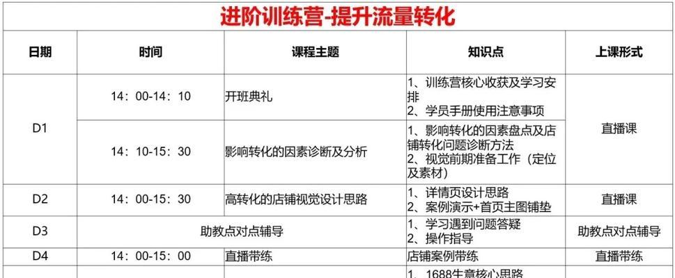 提高网站排名的10个优化技巧（SEO技巧精选，让您的网站更具竞争力）