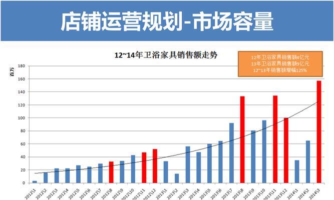掌握成功的网站内容营销策略（如何通过精准定位、多元化内容和互动营销实现营销目标？）
