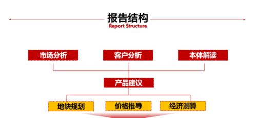 从多个角度分析优化的可行性（探究优化的实际效果及其相关因素）