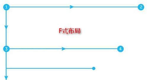 如何从多方面分析蜘蛛抓取网站的频率？（探讨网站优化的重要性和技巧）