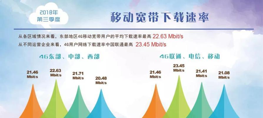 提升网站首屏速度，助力用户体验（从哪几方面提升网站首屏加载速度？）