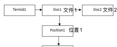 搜索引擎的工作原理（探究搜索引擎背后的算法和技术）