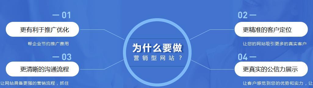 如何从SEO角度撰写主题文章？（优化文章、内容结构和排版布局，提升搜索引擎排名）