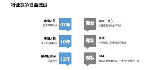 提高网站转换率的设计技巧（让用户更容易转化，从而增加销售收入）