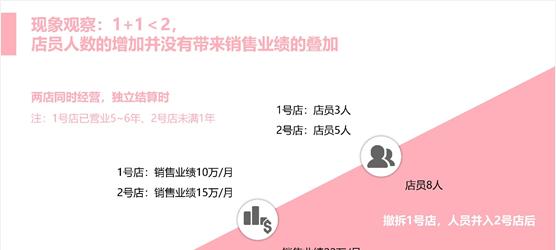 打造具有吸引力的网站（、设计和内容是网站吸引力的关键）