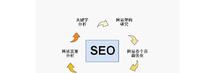 大型网站的优化与维护详解（深入探讨如何提升大型网站的访问量与用户体验）
