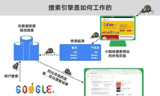 谷歌SEO与SEM的区别和应用（SEO优化和SEM推广的策略和技巧，让你的网站优化升级！）