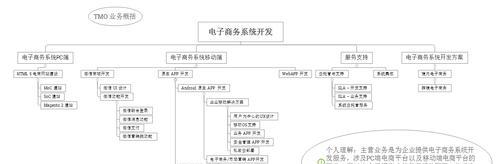 单页网站在SEO优化中的优势（探究单页网站在提升SEO排名中的秘密）