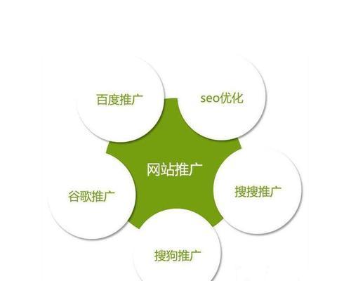 导入外部链接是否会影响SEO优化排名？（外部链接的SEO影响因素与实践经验）