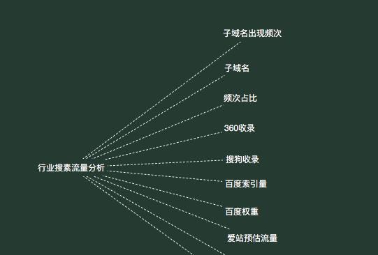 探究百度索引量不稳定的原因（分析百度搜索引擎中排名不稳定的原因与解决方案）