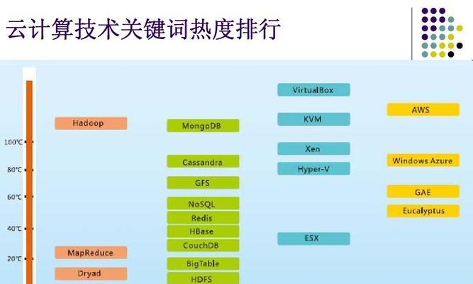 厨房小电器使用技巧大全（如何正确使用厨房小电器，打造美食佳肴？）