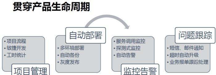 如何合理运维和优化电子商务网站（提升用户体验的关键是在优化方面）
