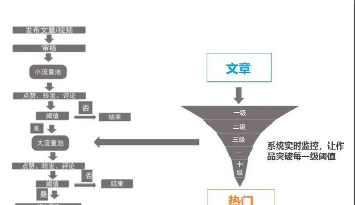 优化分析解读——实现定制化需求（定制分析与优化分析的区别、优劣势及应用场景）