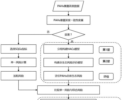 优化分析解读——实现定制化需求（定制分析与优化分析的区别、优劣势及应用场景）