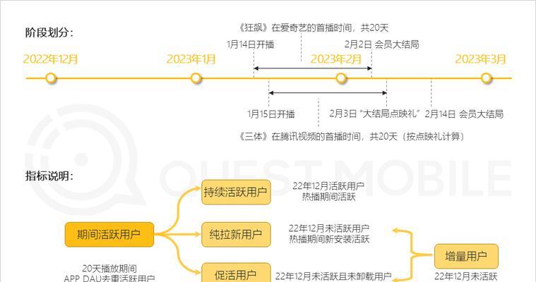 说NO，提高网站转化率（如何拒绝不必要的内容，吸引目标用户）