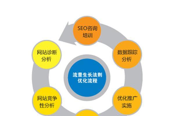 网站优化必备的技巧和策略（打造的网站SEO，吸引更多潜在客户）