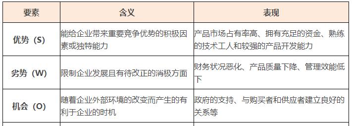 分析对手网站的五个要素（有效竞争需要对手分析）