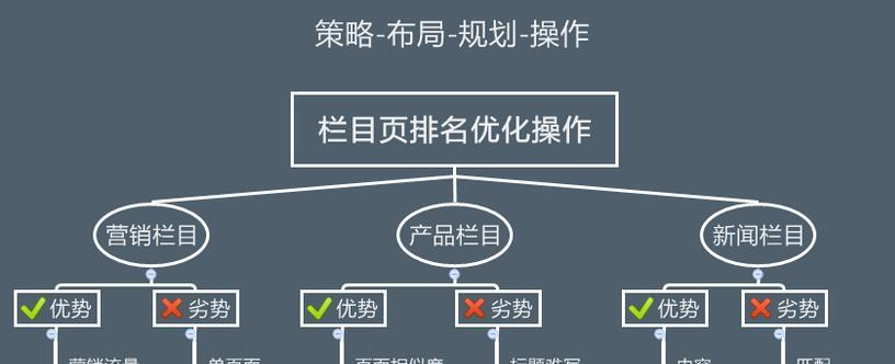 如何优化网站结构让搜索引擎喜爱（了解搜索引擎对网站结构的要求，提升用户体验与SEO效果）