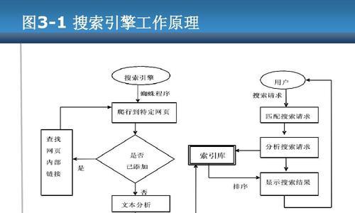 如何优化网站结构让搜索引擎喜爱（了解搜索引擎对网站结构的要求，提升用户体验与SEO效果）