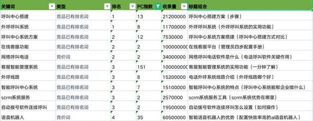 如何分析提升前20名排名的操作流程（掌握关键数据，优化，提升排名效果）