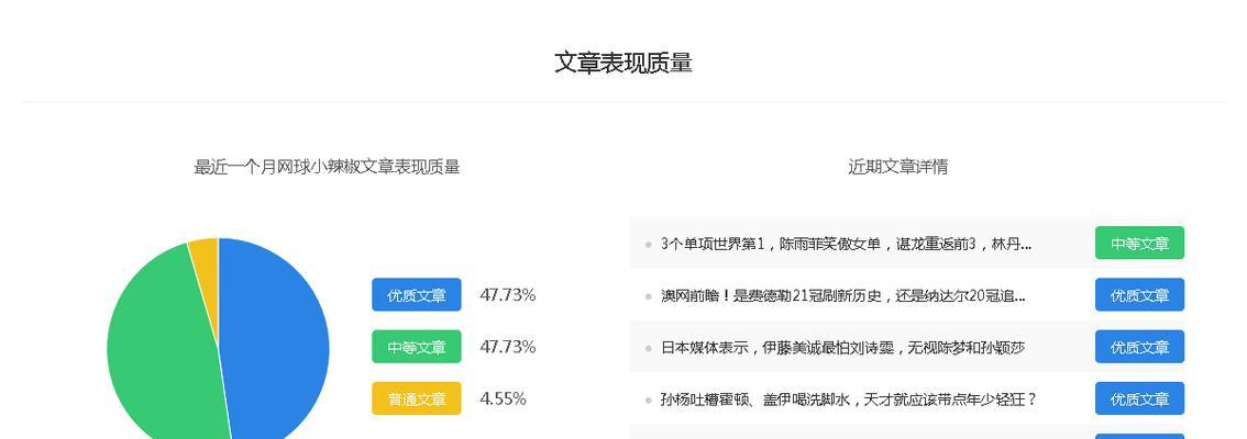 分析网站流量和权重下降的原因（从用户体验和SEO角度来看）