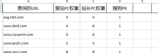 分析网站流量和权重下降的原因（从用户体验和SEO角度来看）