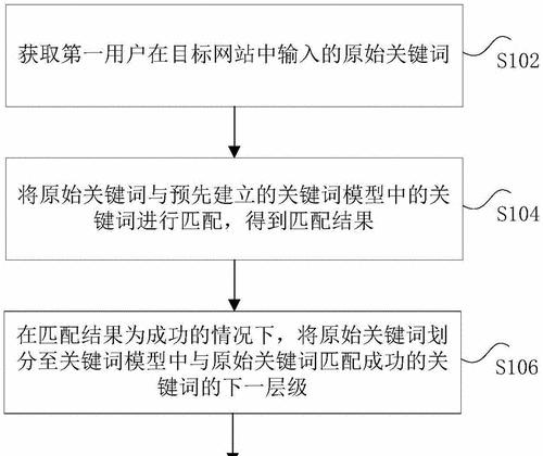 网站优化（提高网站排名，从这10个地方入手）