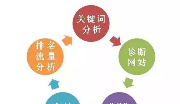 如何分享内容避开SEO优化雷区（分享内容的正确姿势，不再被SEO优化所束缚）