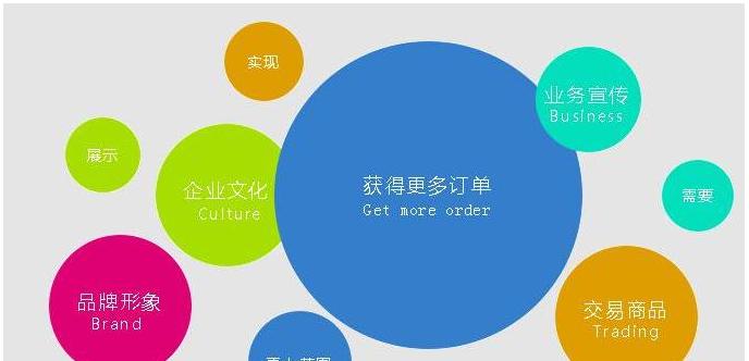 三个营销型网站页面标题的书写标准（提高网站转化率，吸引更多潜在客户的关注）