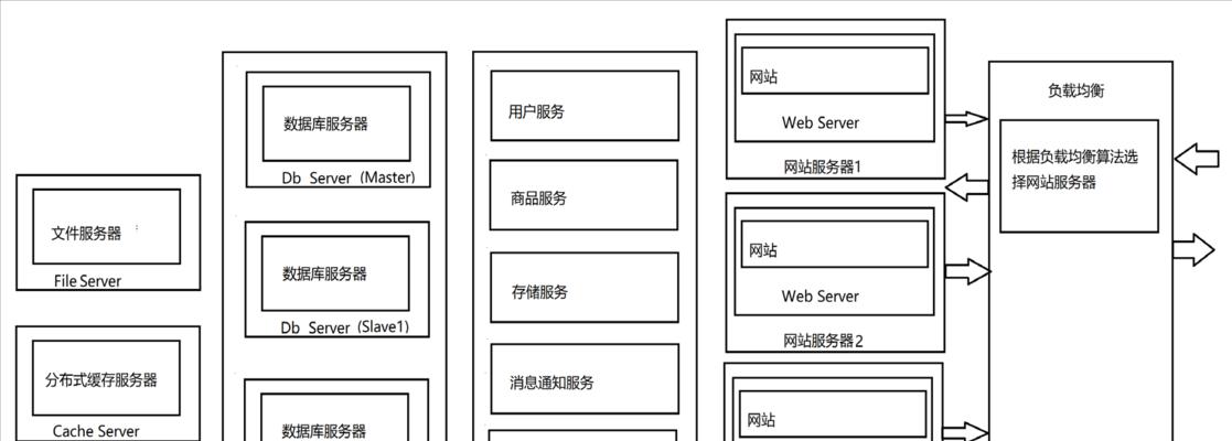 分享网站结构优化的正确操作（打造更优秀的网站结构，让分享更有价值）