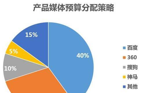 SEM策略（掌握SEM策略，打造网络营销方案）