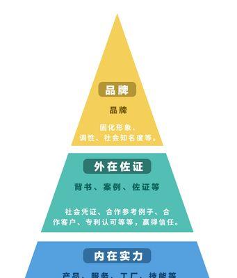 从用户心理模型出发，打造满意度极高的网站（精细化用户体验，让网站成为用户忠实粉丝的信仰）