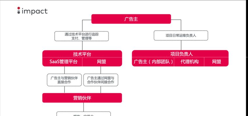 如何通过内容营销提升跨境电商业务（营销策略与案例分析）