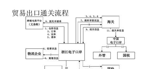 如何通过内容营销提升跨境电商业务（营销策略与案例分析）