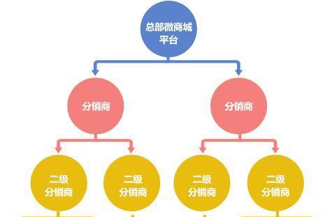 快分销佣金结算规则与计划优先级标准详解（了解佣金结算规则和优先级标准，提高收益效率）