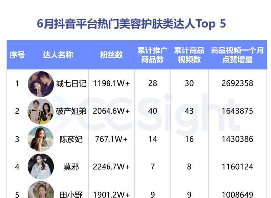 揭秘快手100w豆究竟值多少钱？（了解快手100w豆的真正价值，不被虚假信息所误导）
