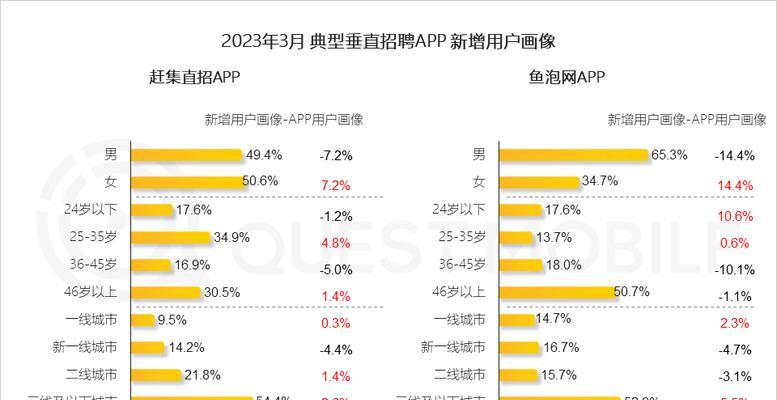 品牌内容制作专项计划