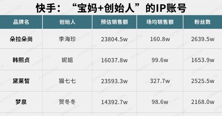 快手IP归属地如何更改？（通过修改设置，实现IP归属地自定义）