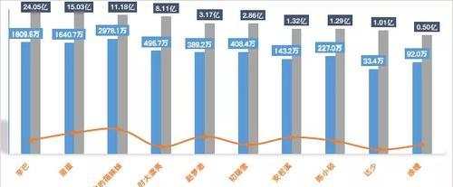 快手珠宝玉石入仓变更规则详解（了解规则，稳定珠宝玉石交易）