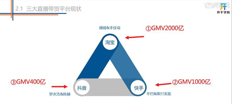 快手变现方式全解析（如何在快手上获得收益）