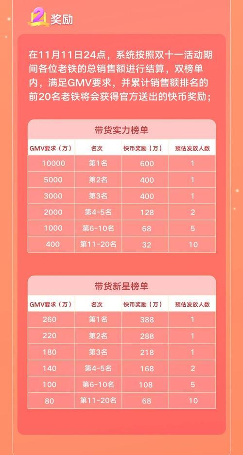 如何使用快手补贴违约金主动支付功能（教你轻松避免违约金，提高效率）