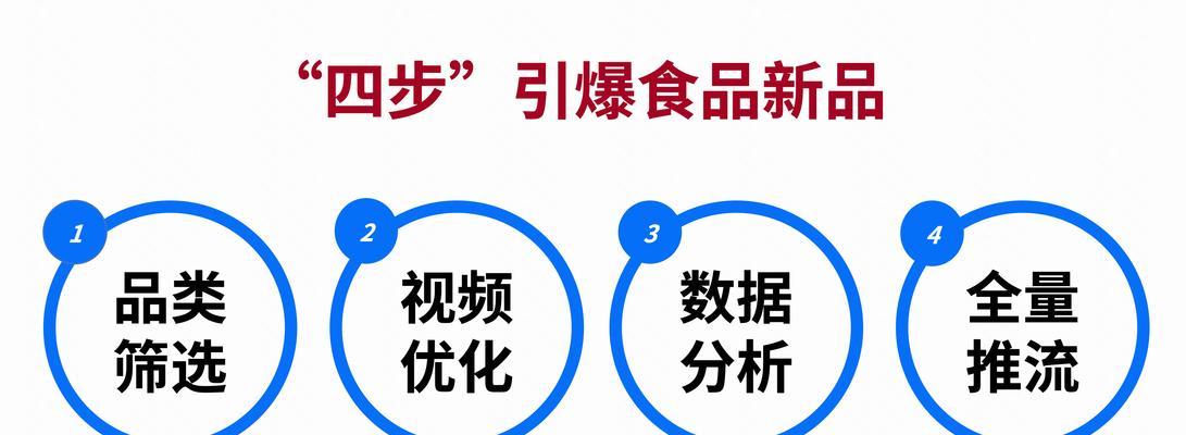 快手车品行业高品退率的治理方案（建立完善的品控体系，提升产品质量）