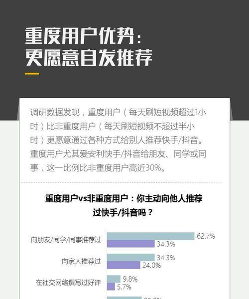 快手创作者激励计划收益怎么算（从点赞到广告，全面解析创作者的收益来源）