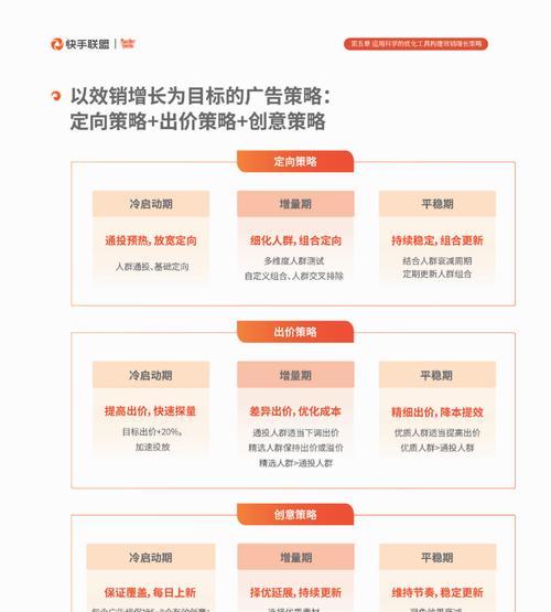 快手磁力金牛直播推广生态流量调控规则（保护用户权益的同时维护平台生态发展）
