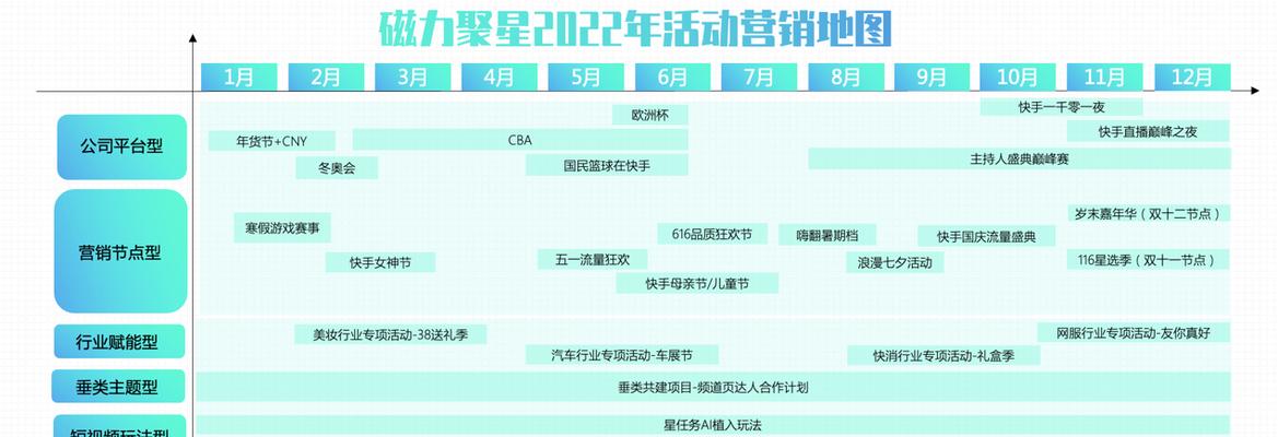 快手磁力聚星收益多久到账？（了解磁力聚星收益结算时间，轻松提现零压力）