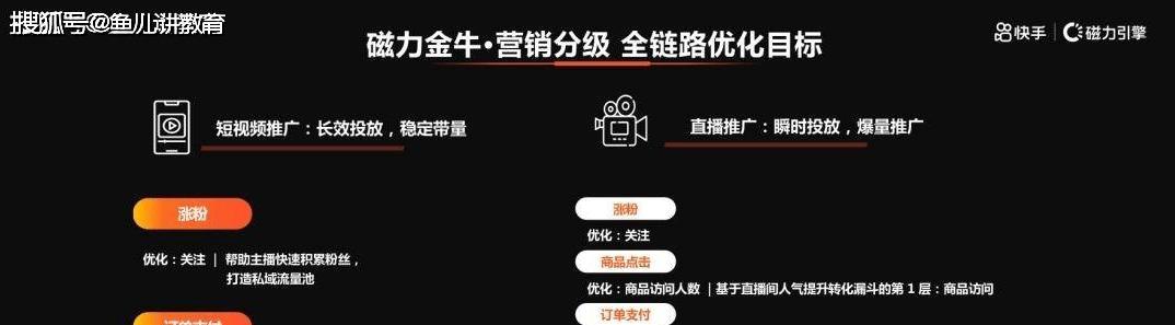 如何与快手进行带货合作？（一步步教你在快手平台上进行带货合作，实现产品销售与流量变现）