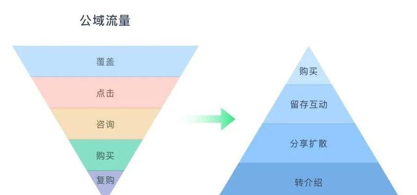 揭秘快手流量分配逻辑（了解快手如何分配流量，让你的创作更具竞争力）