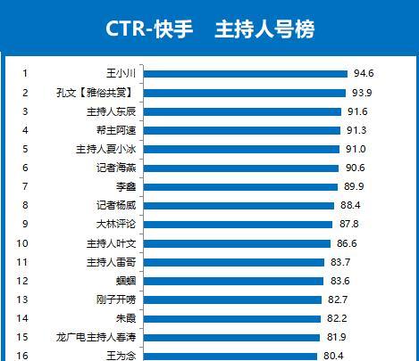 快手视频播放量变现，从收益入手（掌握这些技巧，让你的快手账号收益翻倍）