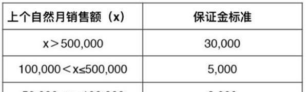 快手电商本地生活类目行业资质要求详解（全面了解快手电商本地生活类目行业资质要求，获取更多商机）